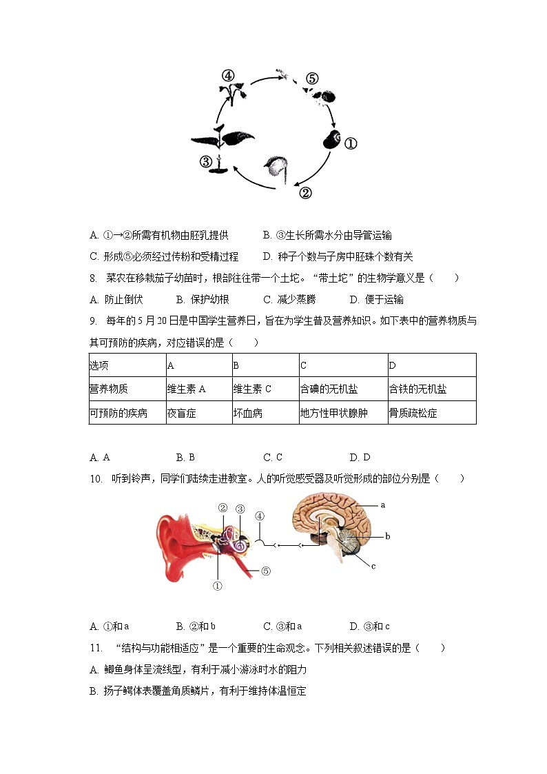 2023年陕西省咸阳市秦都区电建学校二模生物试卷（含解析）02