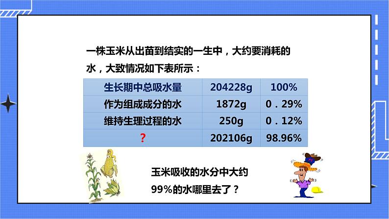 济南版生物七上 1.2 《绿色植物的蒸腾作用》  课件+教案+练习+素材02