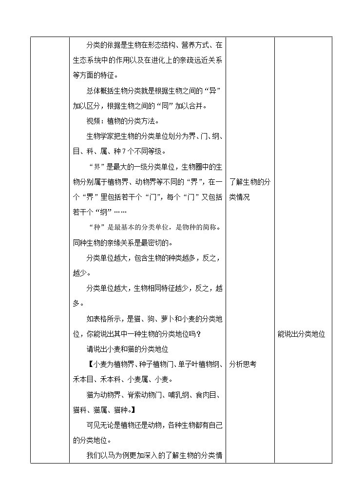 济南版生物七上 4.2 《生物的分类单位》  课件+教案+练习+视频02