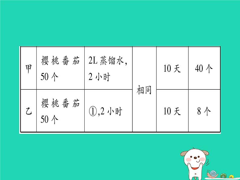 初中生物中考复习 中考生物总复习第3篇重要题型突破题型2实验探究题课件第7页