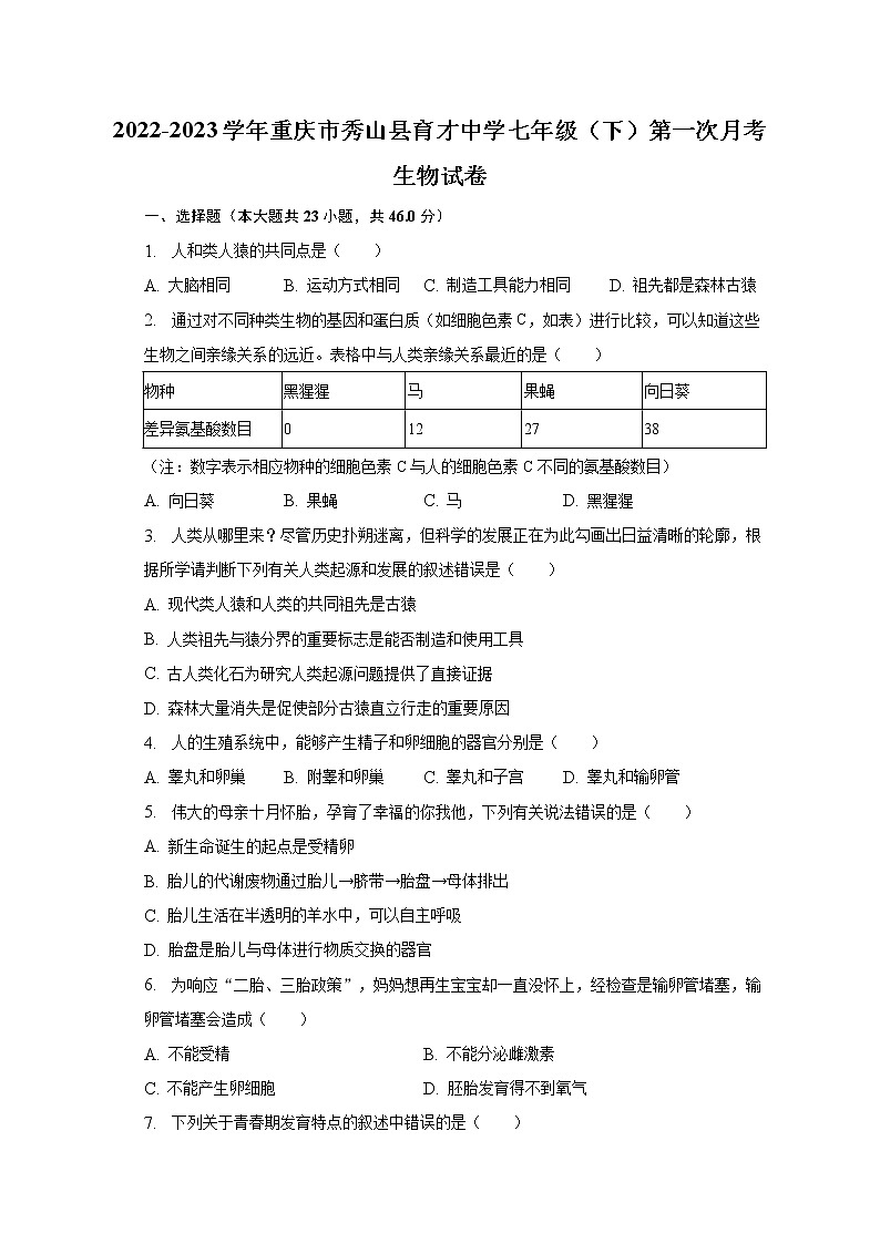 2022-2023学年重庆市秀山县育才中学七年级（下）第一次月考生物试卷（含解析）第1页