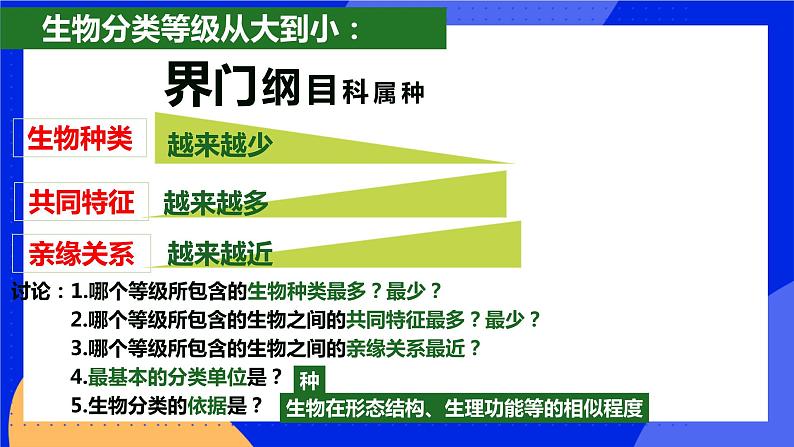 6.1.2《从种到界》课件+教案+习题08