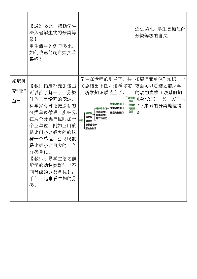 6.1.2《从种到界》课件+教案+习题03