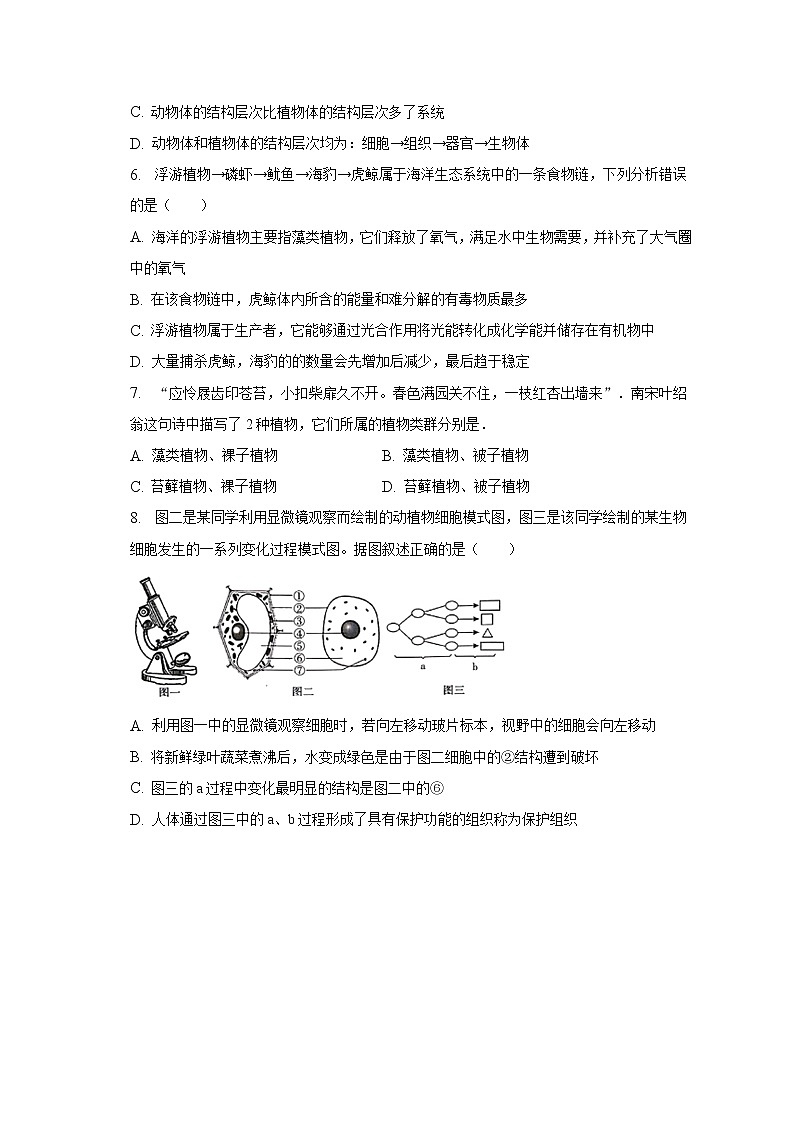 2022-2023学年山东省临沂十二中八年级（下）月考生物试卷（3月份）（含解析）02