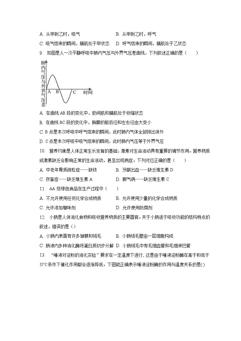2022-2023学年山东省德州市齐河县马集乡中学七年级（下）第一次月考生物试卷（含解析）02