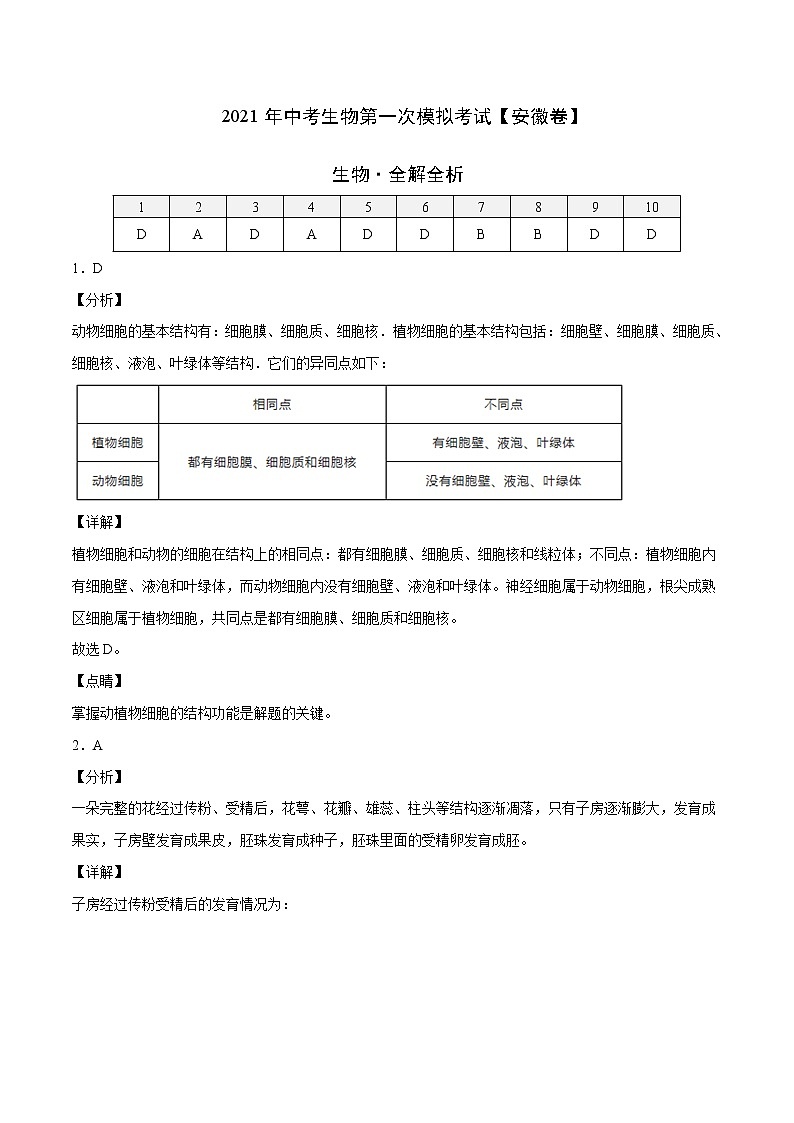 初中生物中考复习 （安徽卷）2021年中考生物第一次模拟考试（全解全析）01