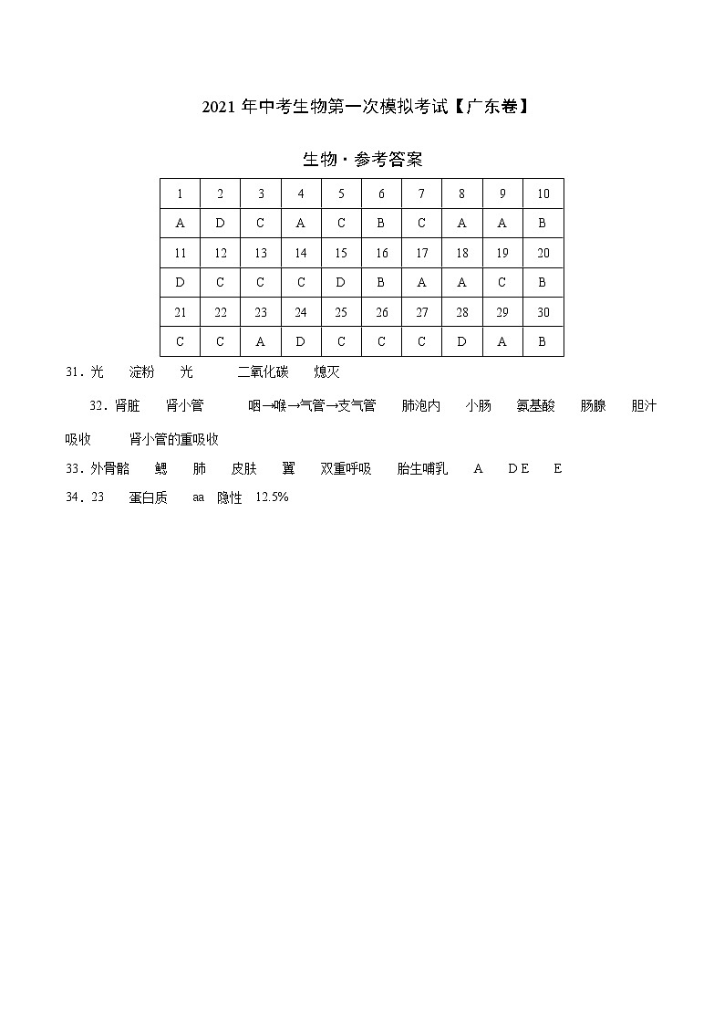 初中生物中考复习 （广东卷）2021年中考生物第一次模拟考试（参考答案）第1页