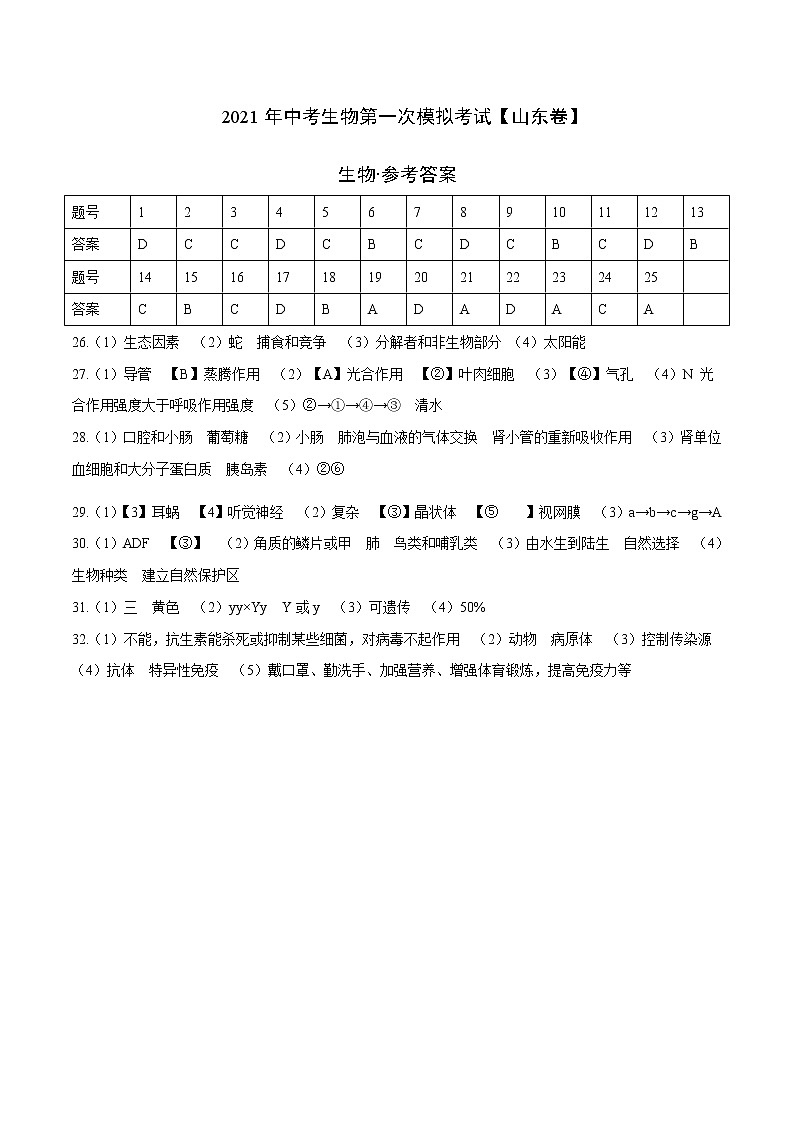 初中生物中考复习 （山东卷）2021年中考生物第一次模拟考试（参考答案）第1页