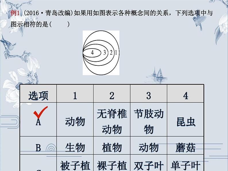 初中生物中考复习 08专题八课件PPT06