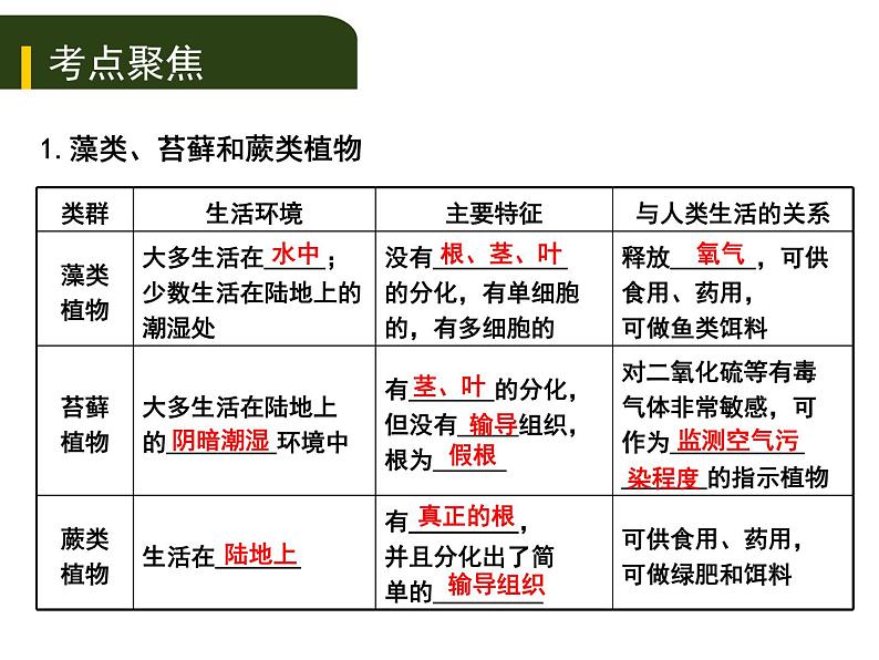 初中生物中考复习 八、（三）动、植物的类群（一）课件PPT02