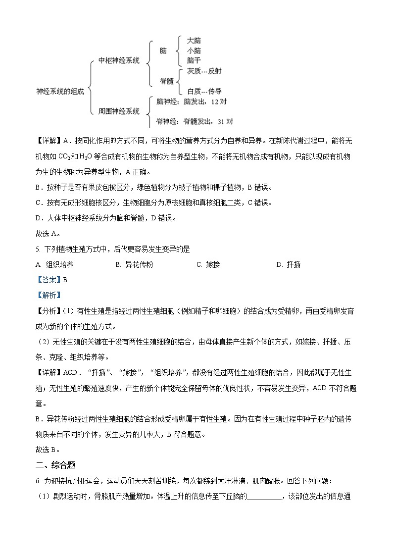 初中生物中考复习 精品解析：2022年浙江省杭州市中考生物真题（解析版）03