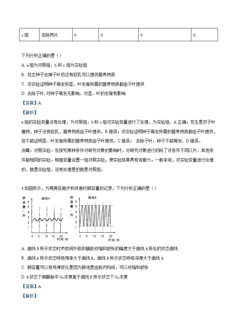 初中生物中考复习 精品解析：北京市燕山地区2017-2018学年一模生物试题（解析版）02