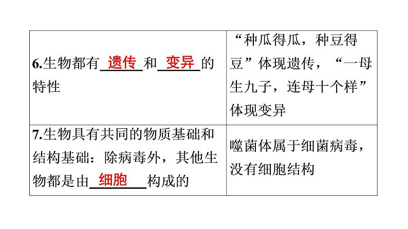 中考生物总复习第2部分　第1单元　第1章　认识生物课件08
