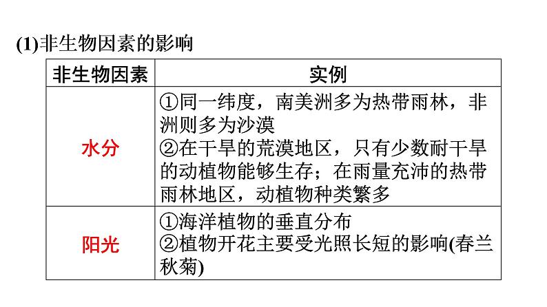 中考生物总复习第2部分　第1单元　第2章　了解生物圈课件第7页