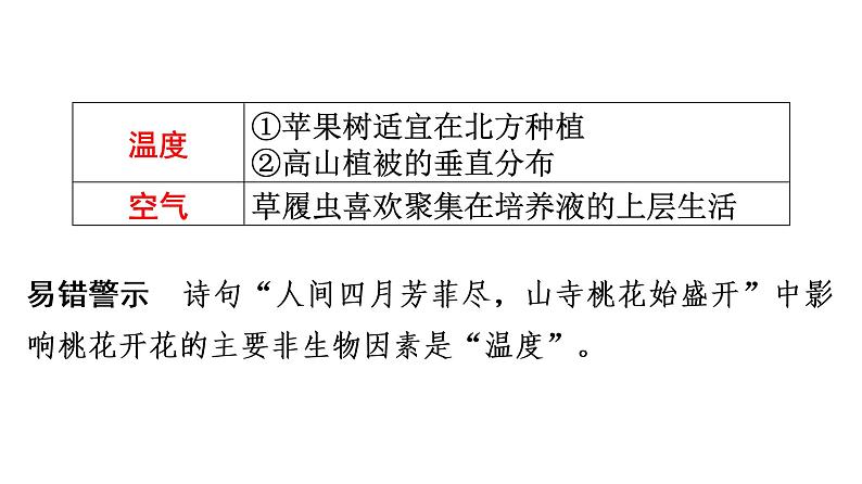 中考生物总复习第2部分　第1单元　第2章　了解生物圈课件第8页