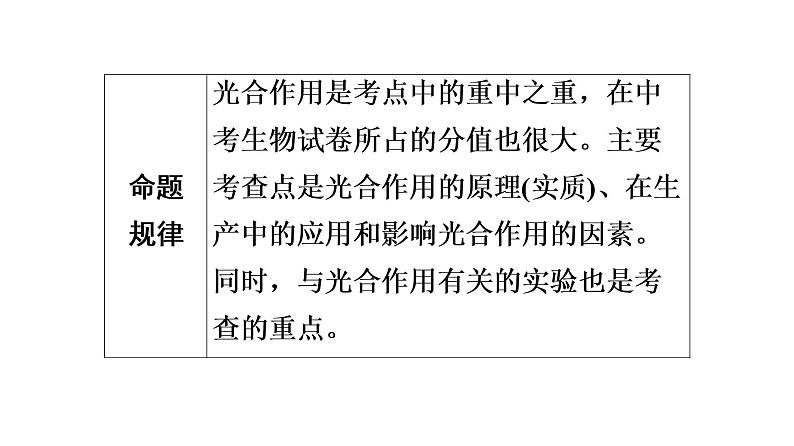 中考生物总复习第2部分　第3单元　第4章　绿色植物的光合作用课件第5页