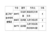中考生物总复习第2部分　第4单元　第1章　人的由来课件