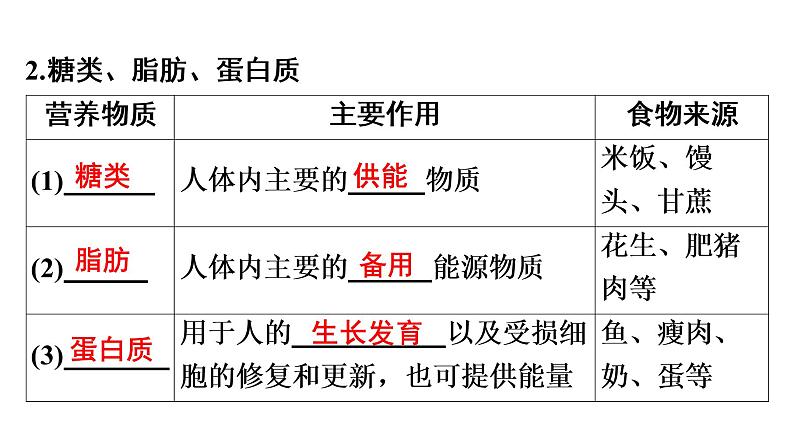 中考生物总复习第2部分　第4单元　第2章　人体的营养课件第8页