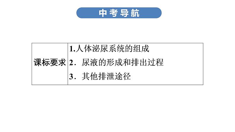 中考生物总复习第2部分　第4单元　第5章　人体内废物的排出课件03