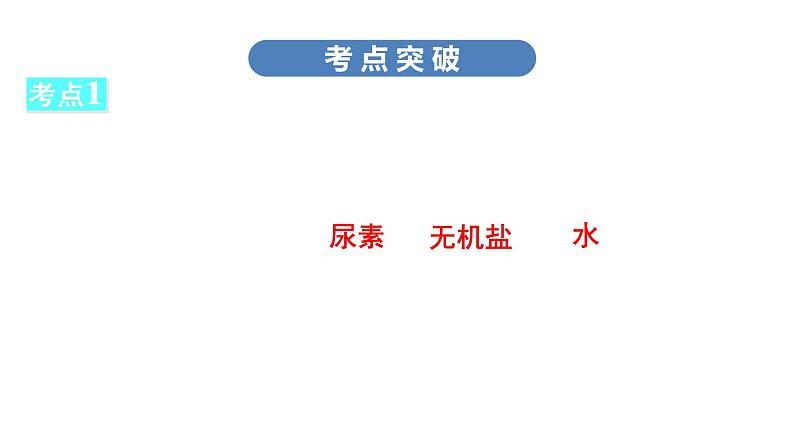 中考生物总复习第2部分　第4单元　第5章　人体内废物的排出课件06