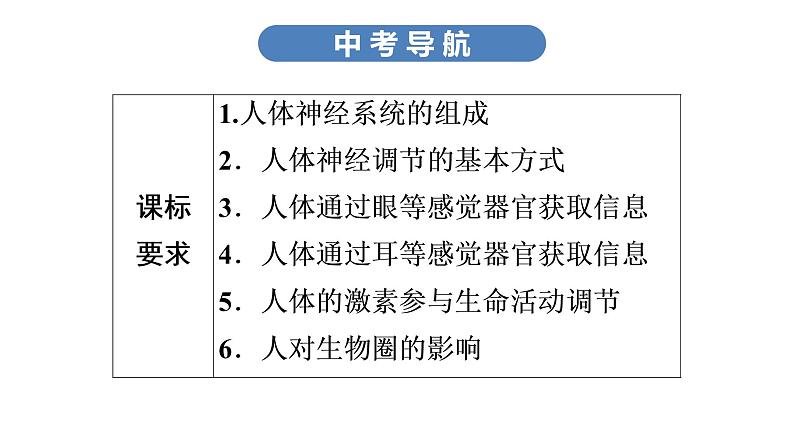 中考生物总复习第2部分　第4单元　第6、7章　人体生命活动的调节　人类活动对生物圈的影响课件第3页