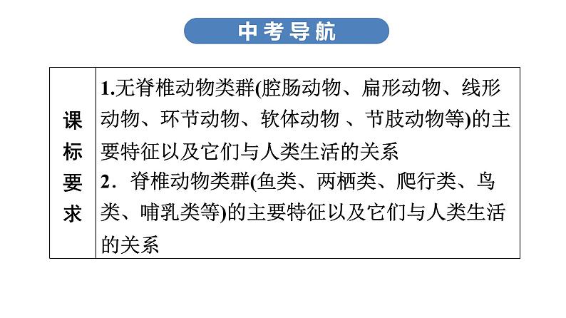 中考生物总复习第2部分　第5单元　第1章　动物的主要类群课件03