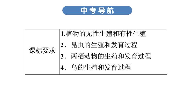 中考生物总复习第2部分　第7单元　第1章　生物的生殖和发育课件03