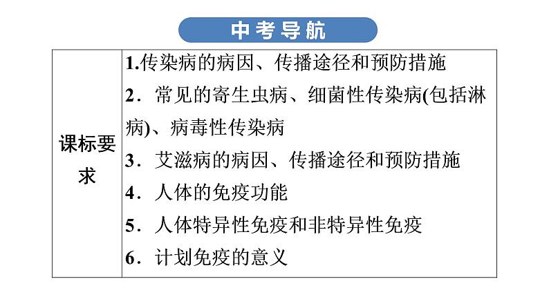 中考生物总复习第2部分　第8单元　第1章　传染病和免疫课件03