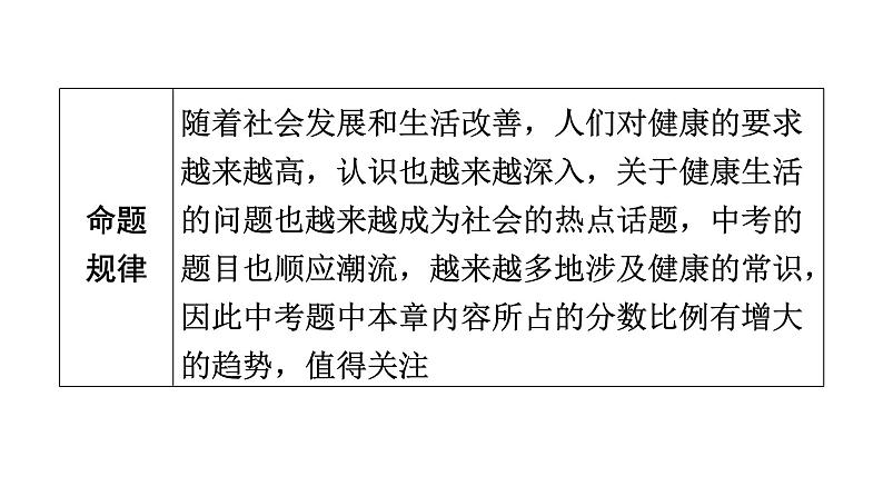 中考生物总复习第2部分　第8单元　第2、3章　用药与急救　了解自己，增进健康课件04