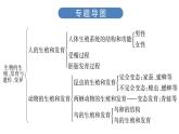 中考生物总复习第3部分 专题9　生物的生殖、发育与遗传、变异课件