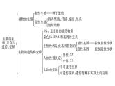 中考生物总复习第3部分 专题9　生物的生殖、发育与遗传、变异课件