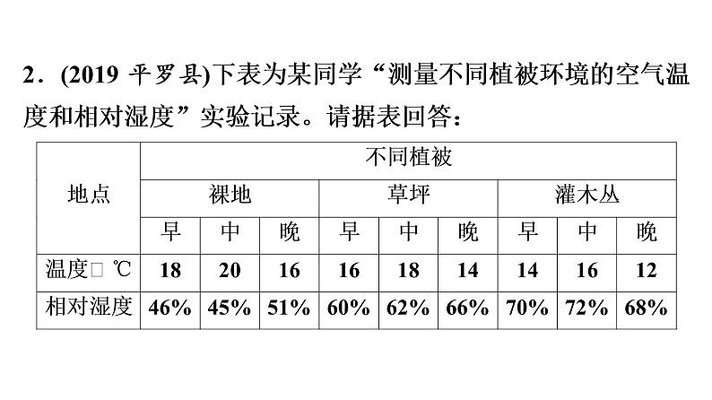 中考生物总复习第3部分 专题13　综合题训练——实验探究题课件08