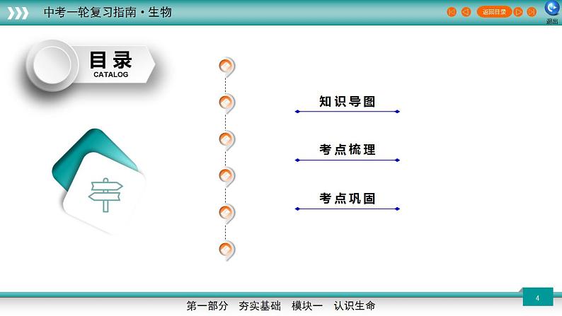 备战2023年中考生物一轮复习精讲  专题01 走进生命世界-【复习指南】课件PPT04