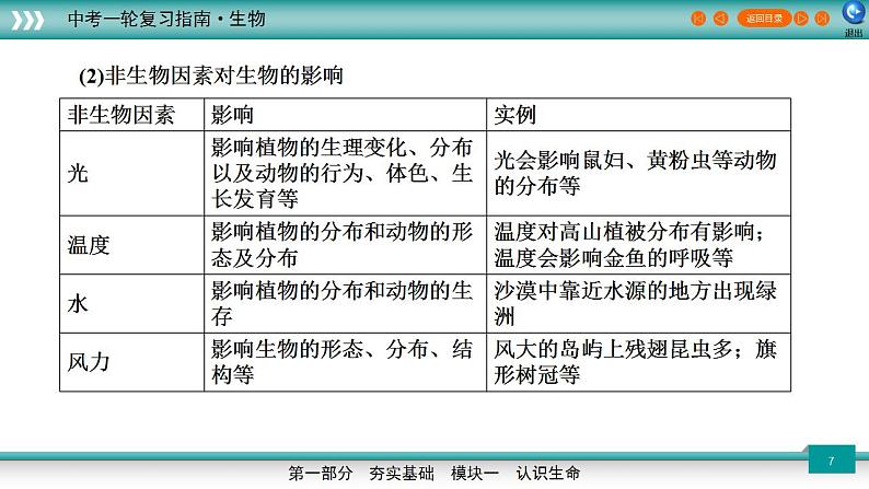 备战2023年中考生物一轮复习精讲  专题02 生物与环境-【复习指南】课件PPT07