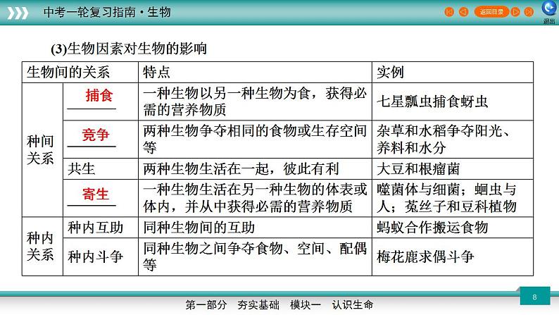 备战2023年中考生物一轮复习精讲  专题02 生物与环境-【复习指南】课件PPT08