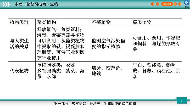 备战2023年中考生物一轮复习精讲  专题05 植物的主要类群-【复习指南】课件PPT08