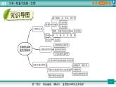 备战2023年中考生物一轮复习精讲  专题19 生物的多样性及其保护-【复习指南】课件PPT