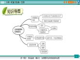 备战2023年中考生物一轮复习精讲  专题22 生命起源和生物进化-【复习指南】课件PPT