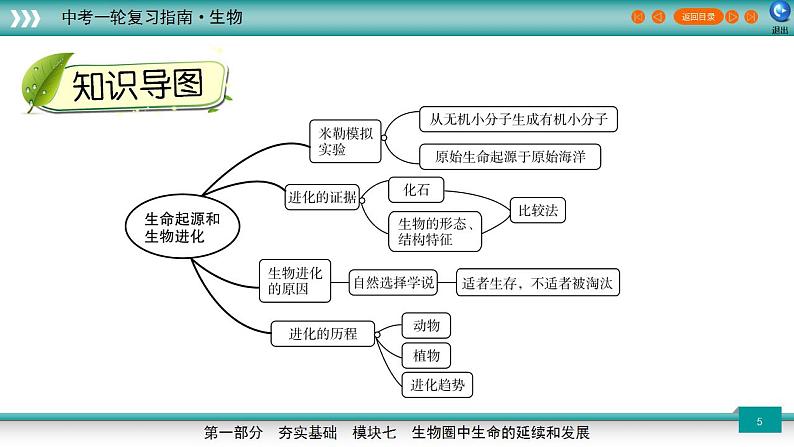 备战2023年中考生物一轮复习精讲  专题22 生命起源和生物进化-【复习指南】课件PPT第5页