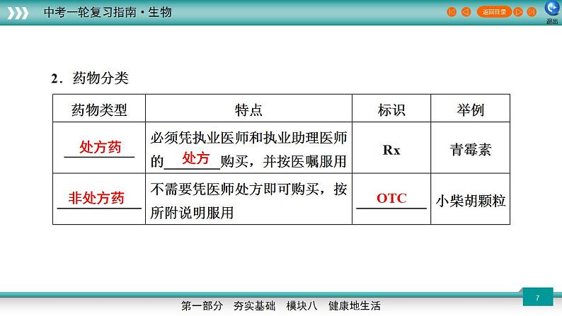 备战2023年中考生物一轮复习精讲  专题24 合理用药与急救，健康地生活-【复习指南】课件PPT第7页