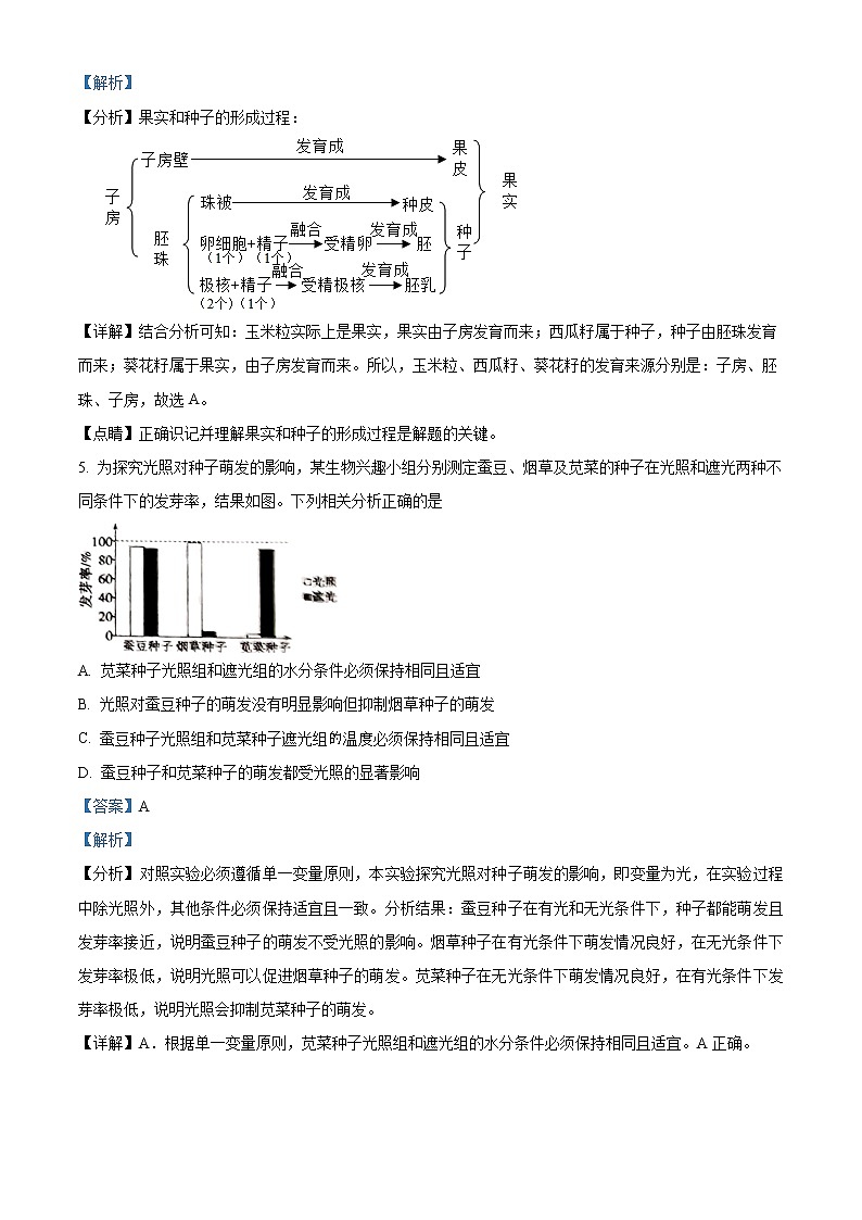 初中生物中考复习 精品解析：山东省聊城市2021年中考生物试题（解析版）03
