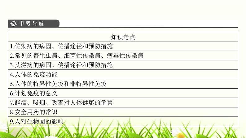 中考生物复习第13章健康地生活第14章人在生物圈中的义务课件第3页