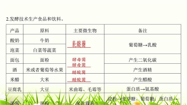 中考生物复习第25章生物技术课件05