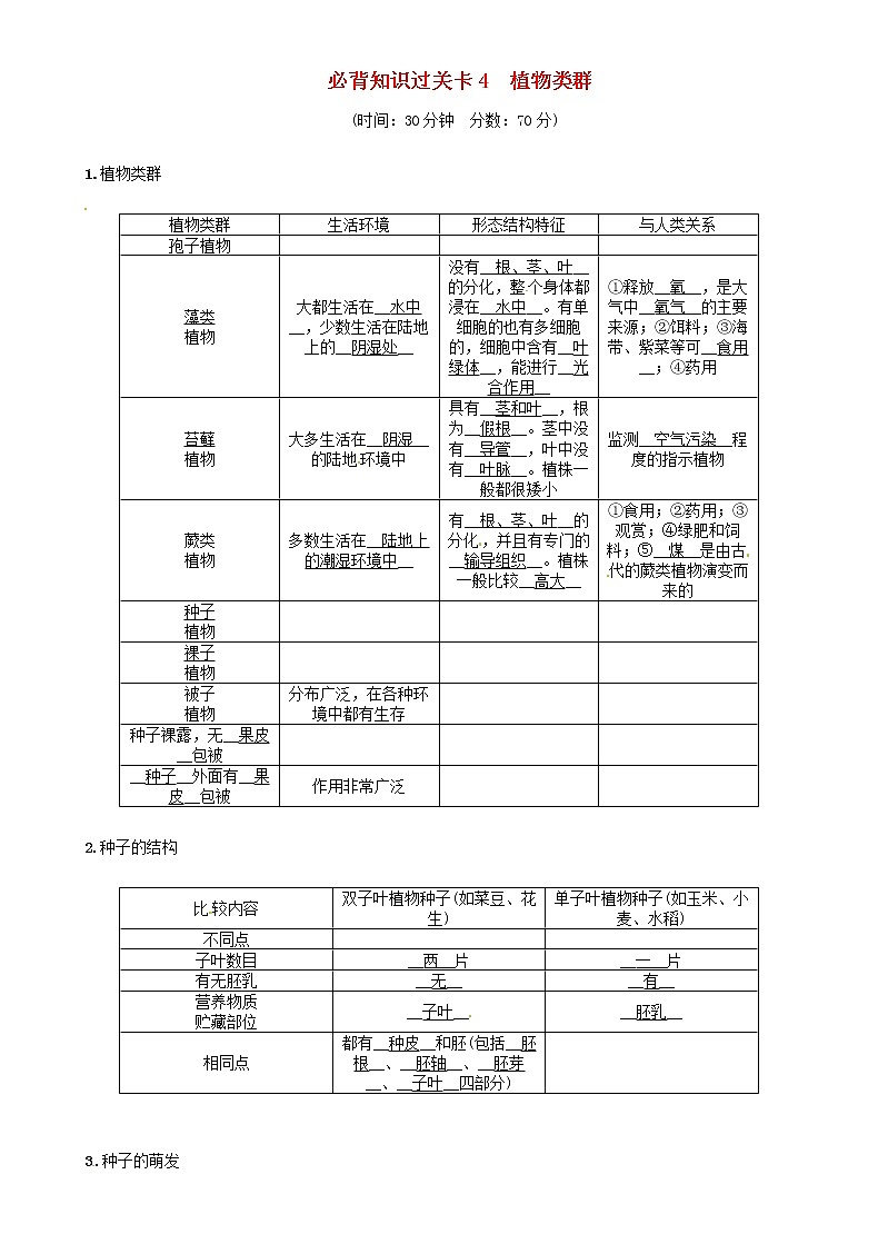 初中生物中考复习 中考生物总复习必背知识过关卡4植物类群 试卷01