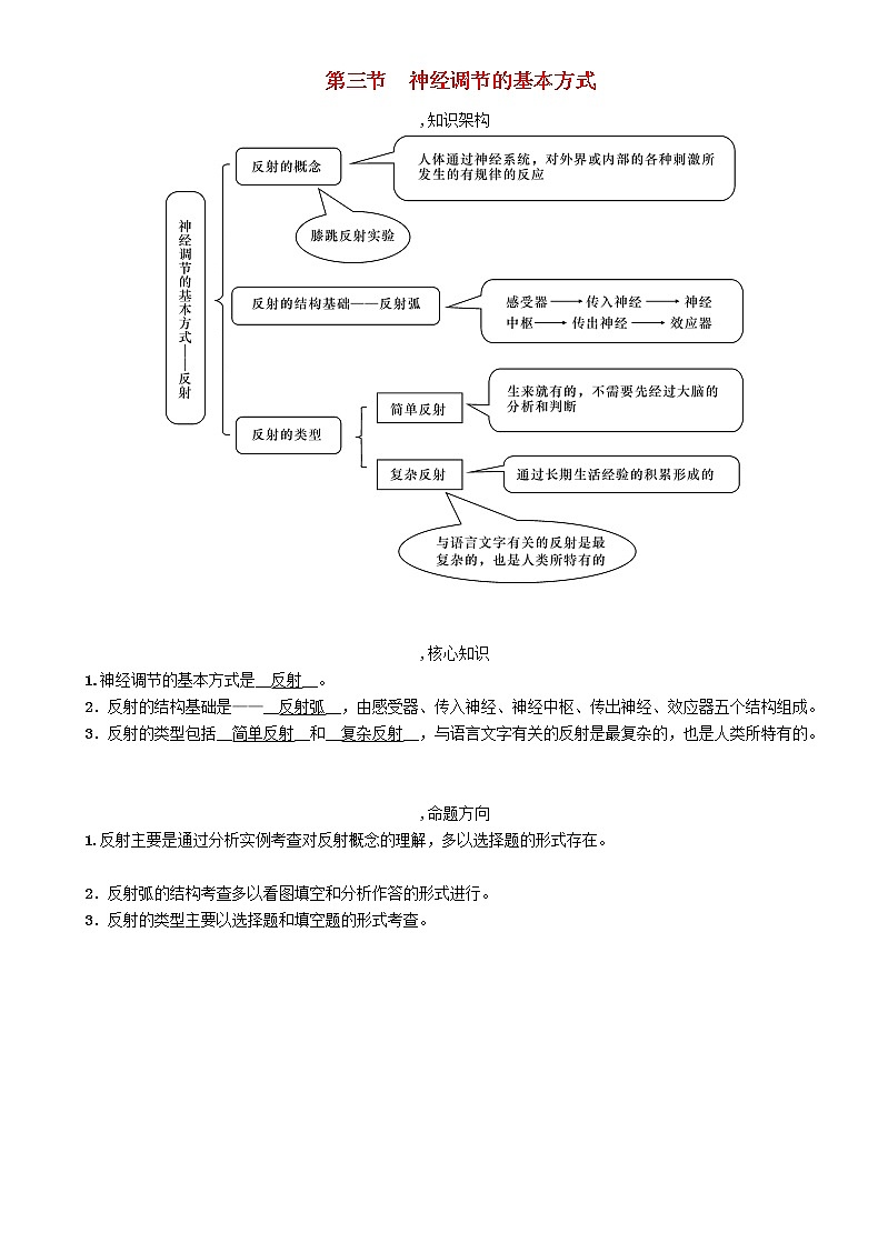 初中生物中考复习 中考生物总复习第3节神经调节的基本方式精讲第1页