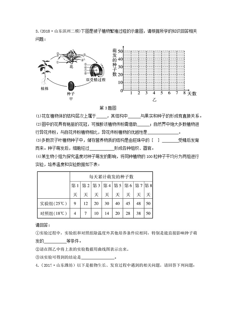 初中生物中考复习 中考生物总复习第二部分重点题型探究题型二识图题第三类生物体的结构层次以及生物圈中的绿色植物习题02
