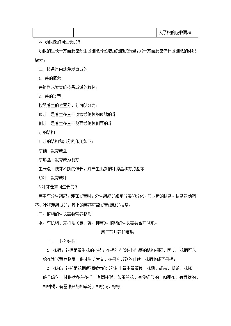 初中生物中考复习 专题02 被子植物的一生（原卷版）第3页