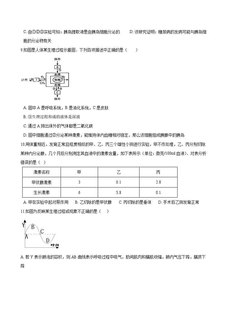 初中生物中考复习 专题07 人体生命活动的调节-冲刺2020年中考生物易错点集中专项训练（原卷版）02