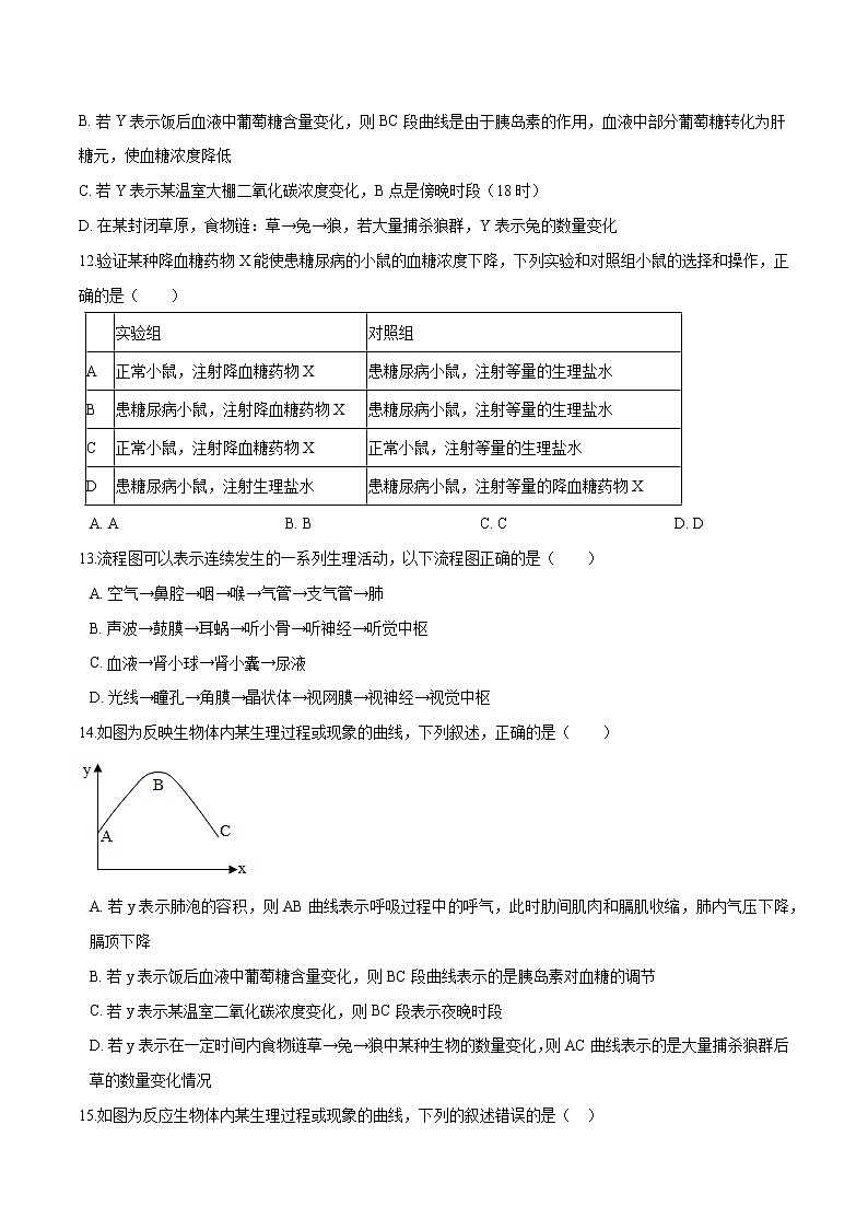 初中生物中考复习 专题07 人体生命活动的调节-冲刺2020年中考生物易错点集中专项训练（原卷版）03