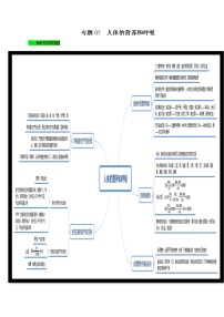 初中生物中考复习 专题07 人体的营养和呼吸（解析版）